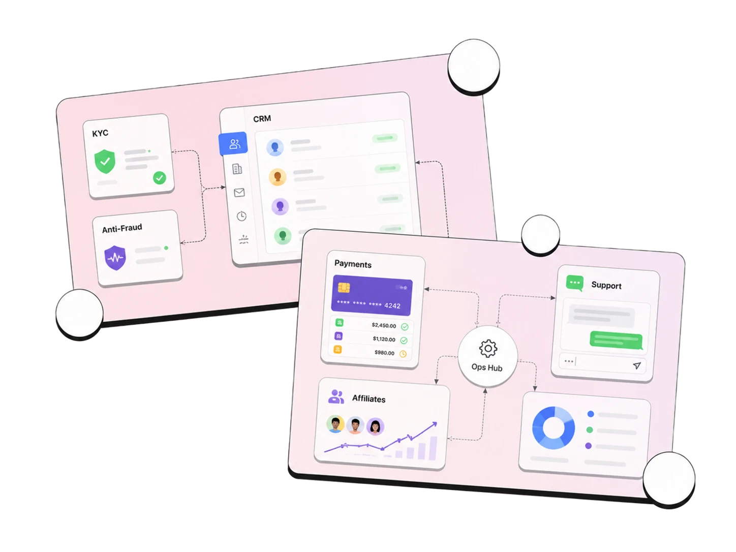 Painéis operacionais white-label com CRM, KYC, antifraude, pagamentos, afiliados, suporte e hub de operações
