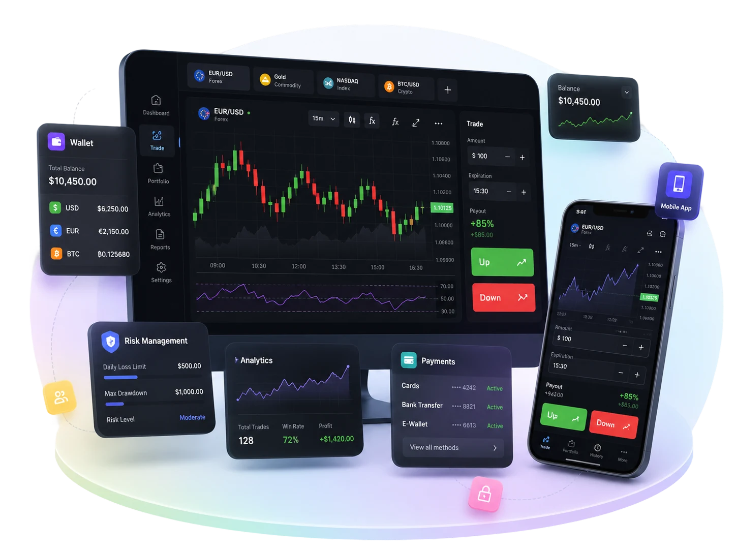 Interface white-label de trading com traderoom, wallet, gestão de risco, pagamentos e app mobile