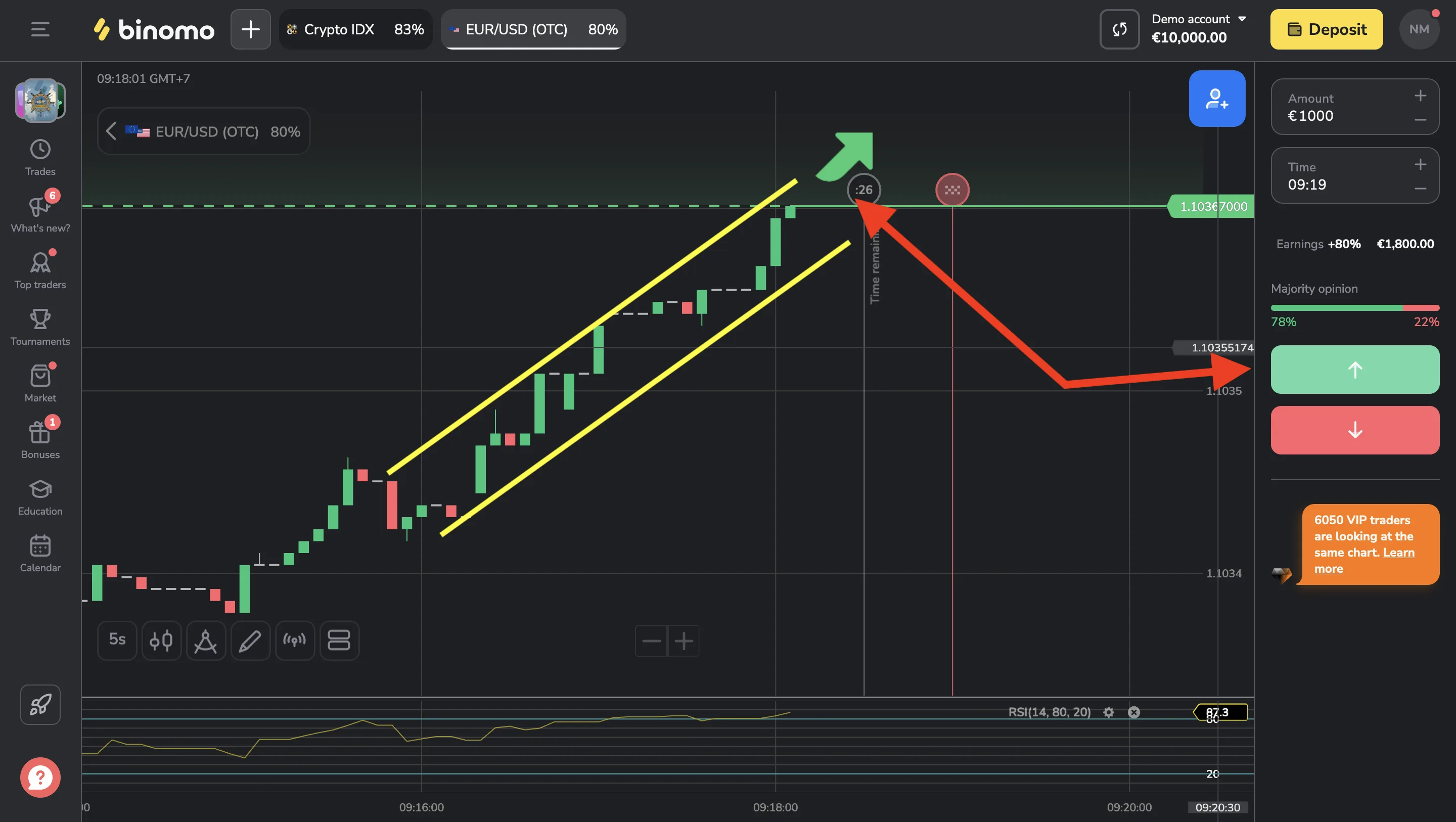 Binomo-style uptrend chart reference with fast trade controls