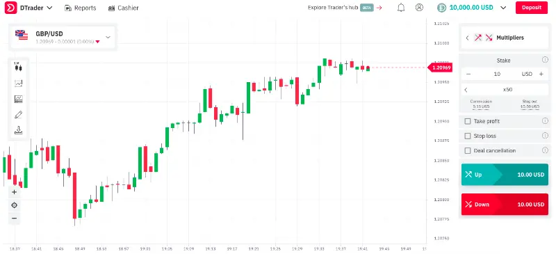 Deriv-style clean traderoom reference with chart and trade panel